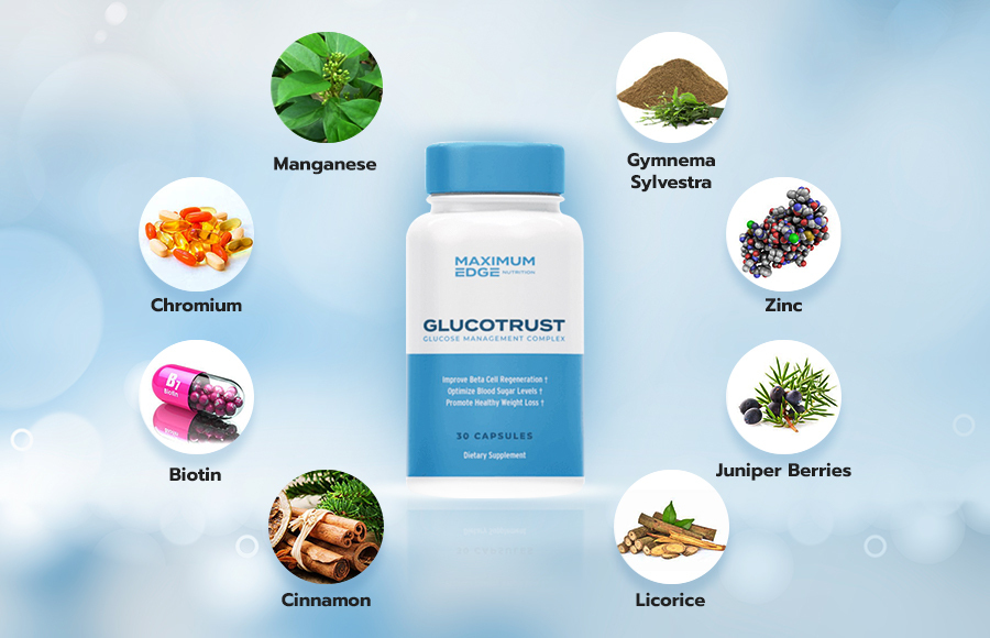 GlucoTrust 300×250